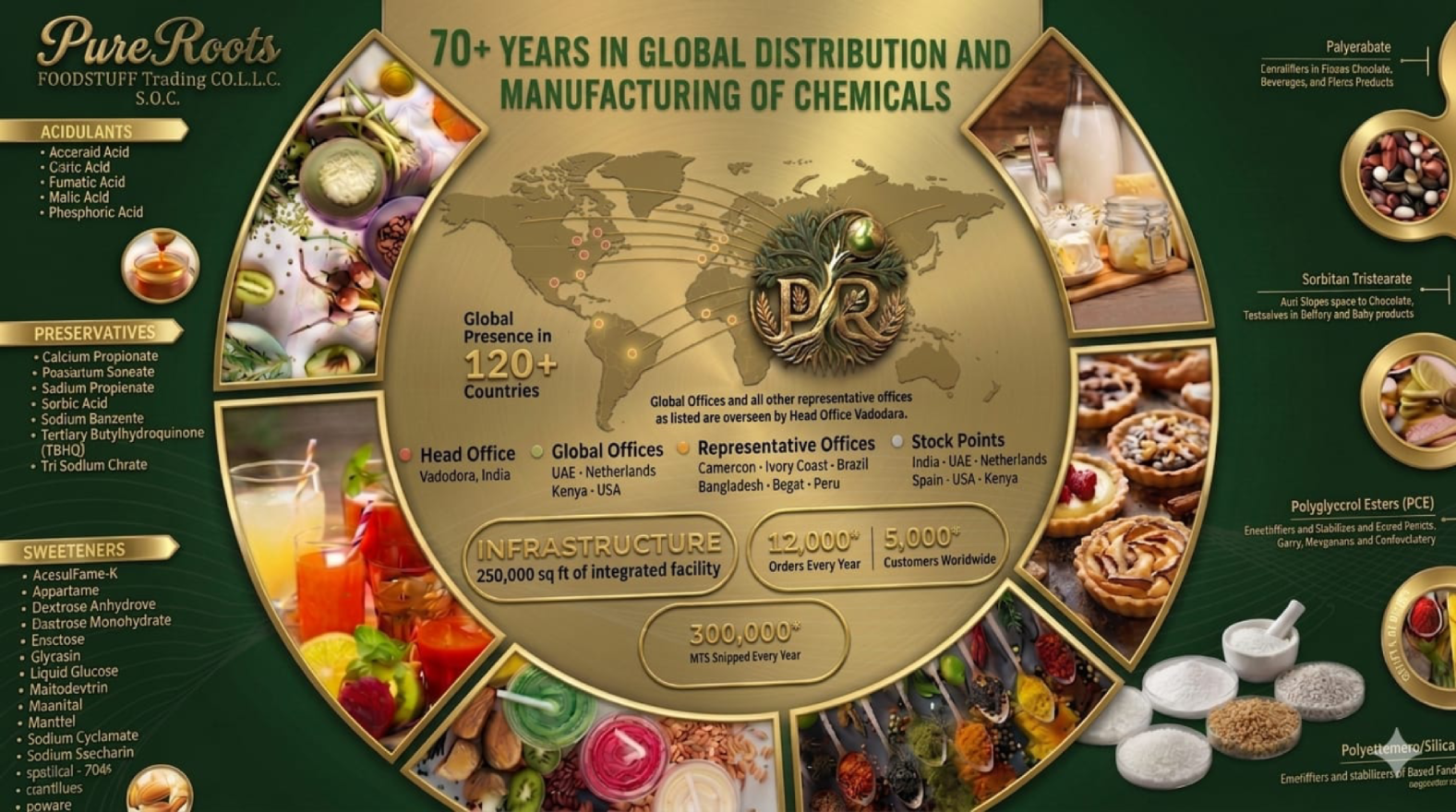 Food Trading Company Dubai _ UAE Food Exporter _ International Food Supplier _ FMCG Distributor UAE _ GCC Food Distributor _ Foo